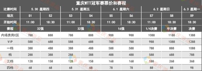 WTT重庆冠军赛已开票！连续5天的乒乓球盛宴，购票交通攻略来了！